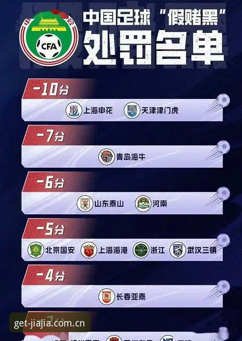 中国足球重磅罚单曝光后，如何通过加加体育平台深度解读第三批禁足名单？